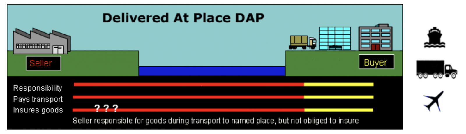 delivered-at-place-dap-meaning-examples-vs-ex-works